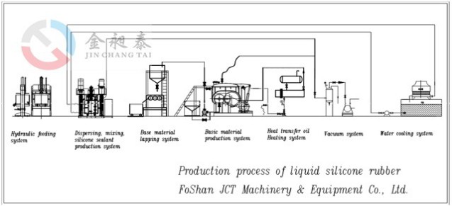 液態(tài)硅膠生產線圖紙